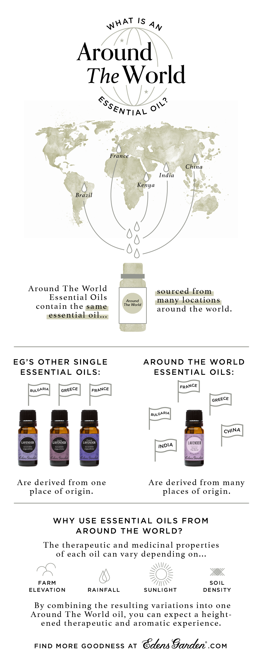 Around The World Essential Oils