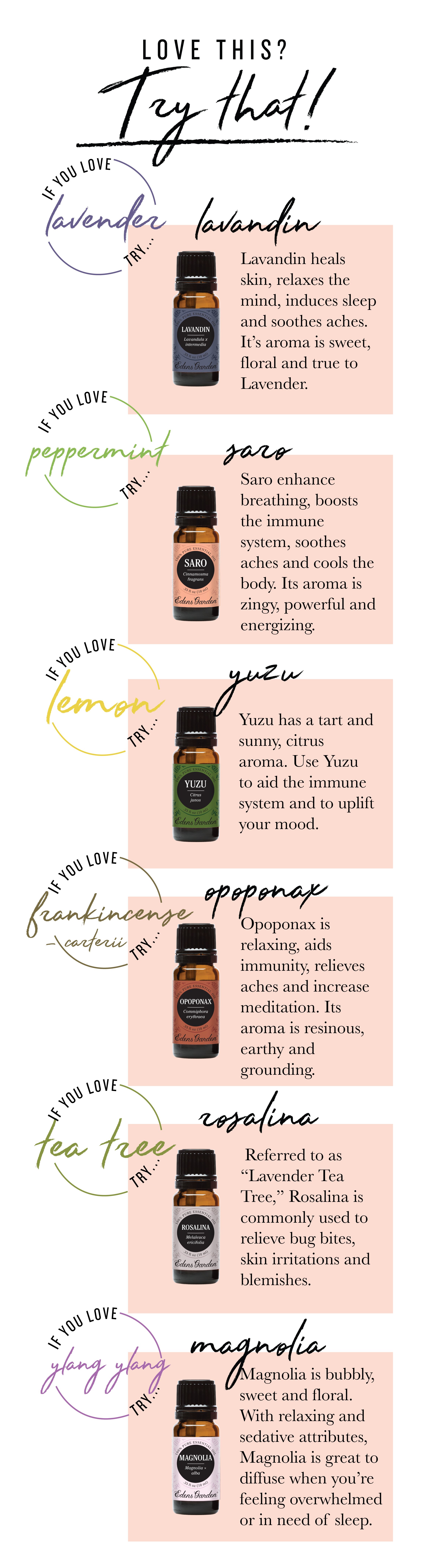 Uncommon essential oils